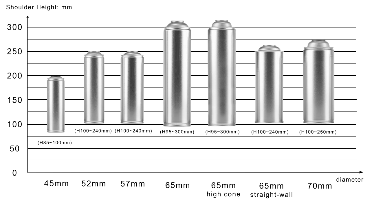 Different size Aerosol can