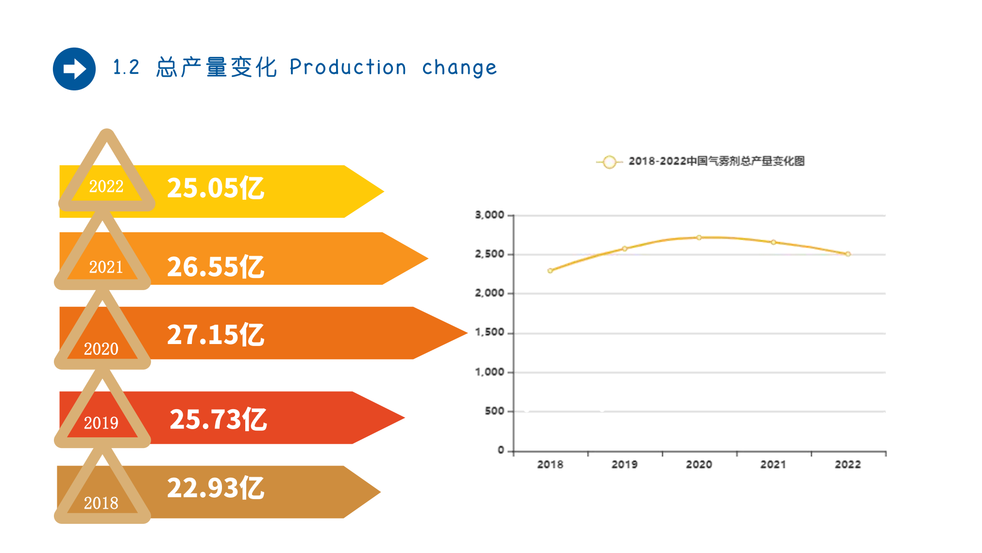 aerosol cans production in China