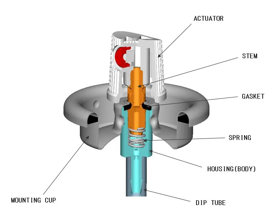 aerosol valve structure