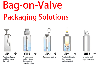 Soluções personalizadas de embalagem bag-on-valve para alimentos, produtos farmacêuticos e cosméticos | Mais de 10 anos de experiência em OEM